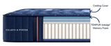 Stearns and Foster Lux Estate Mattress